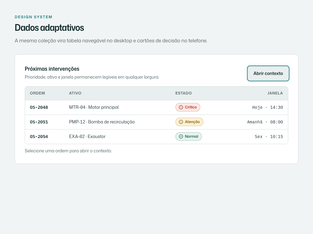 Interface da Previsys para monitoramento de ativos industriais